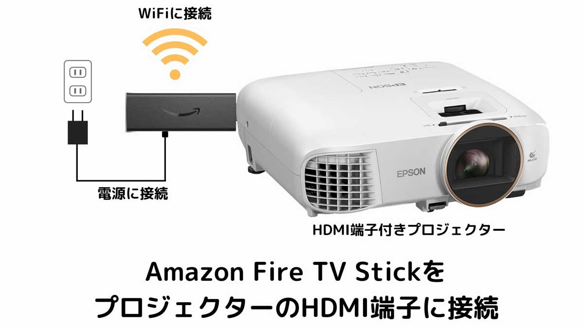 amazon fire TV stickとプロジェクター接続図
